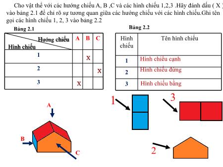 Bài giảng Công nghệ Lớp 8 Sách Kết nối tri thức - Tiết 3, Bài 3: Bài tập thực hành hình chiếu của vật thể