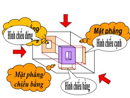 Bài giảng Công nghệ Lớp 8 - Tiết 4, Bài 4: Bản vẽ các khối đa diện