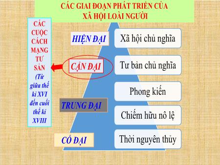 Bài giảng Lịch sử Lớp 8 Sách Kết nối tri thức - Chương I: Châu Âu và Bắc Mĩ nửa sau thế kỉ XVI đến thế kỉ XVIII - Bài 1: Cách mạng tư sản anh và cuộc chiến tranh giành độc lập của 13 thuộc địa anh ở Bắc Mĩ - Trường THCS Mỹ Phúc