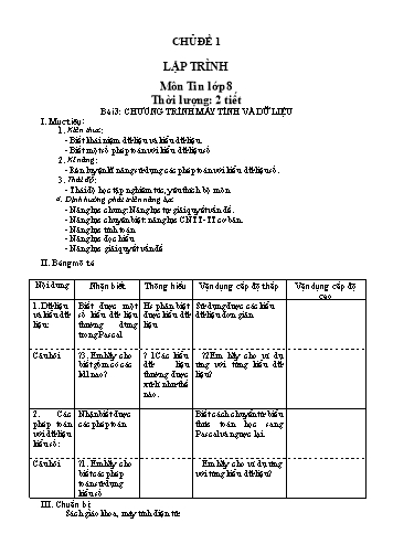 Kế hoạch bài dạy theo chủ đề Tin học Lớp 8 Sách Kết nối tri thức - Trường THCS Nguyễn Phúc